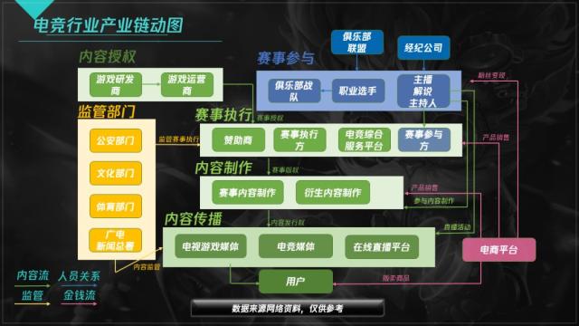 包含《中国电竞产业2025年迈入高速增长期，政府持续Support》的词条